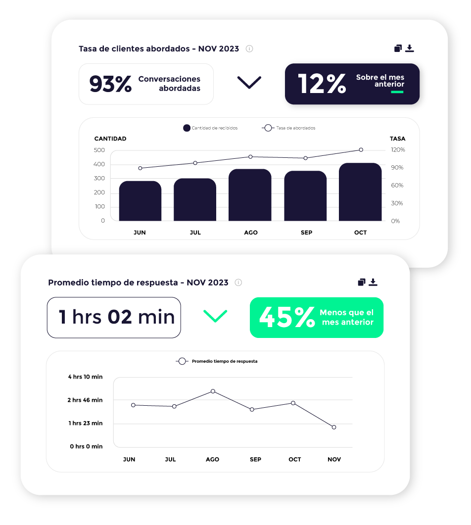 rentabilizamos comunicaciones, empresas con ia, empresas de ia, ia para empresas, plataforma de ia